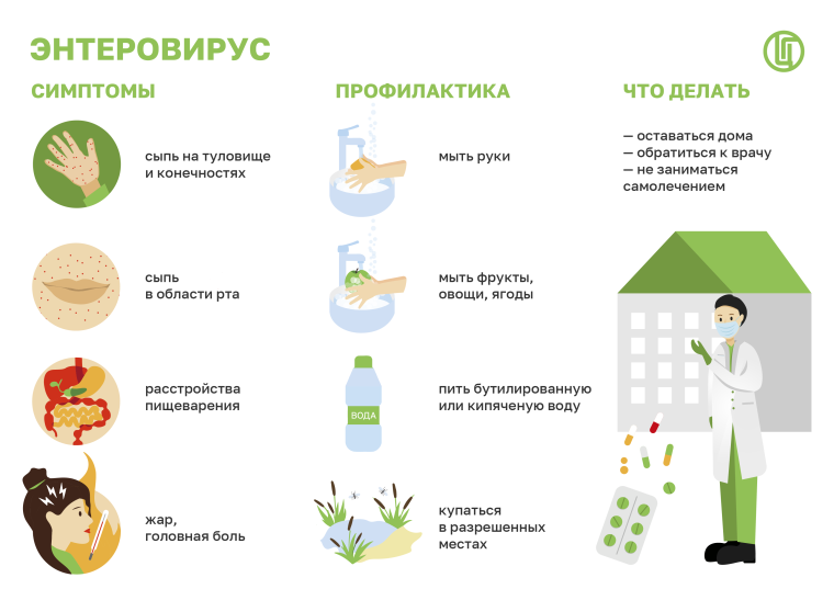 Профилактика энтеровирусной инфекции.